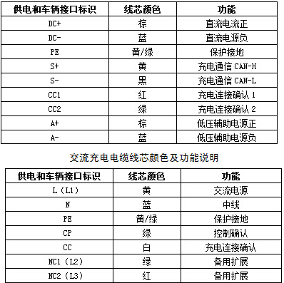 EV-EE，EV-EU電動汽車充電樁電纜 第3張