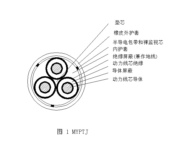 MYPTJ-6/10KV	煤礦用移動金屬屏蔽監(jiān)視型橡套軟電纜 第1張