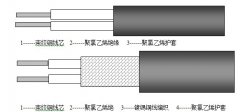 RV,RVV,RVVP型聚氯乙烯絕緣、屏蔽控制電纜