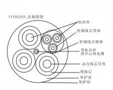 YKVFBG移動(dòng)設(shè)備(堆取料機(jī)、港機(jī)) 卷筒用0.45/0.75KV通訊扁平電纜