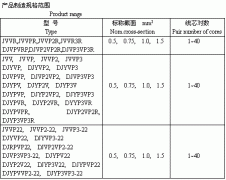 電子計算機、電子儀器設備裝置用電線電纜