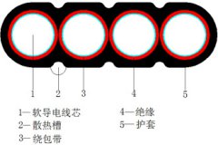 YCB、YCWB重型橡套扁形軟電纜