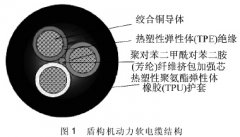 盾構(gòu)機(jī)動(dòng)力軟電纜