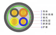 4*2.5，4*4，4*4，4*6，4*10，4*16，4*25屏蔽電纜結(jié)構(gòu)圖