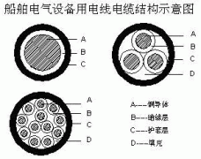 CFR/CXFR船用電纜