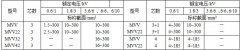 MYJV、MVV系列10KV及以下礦用固定敷設(shè)電力電纜