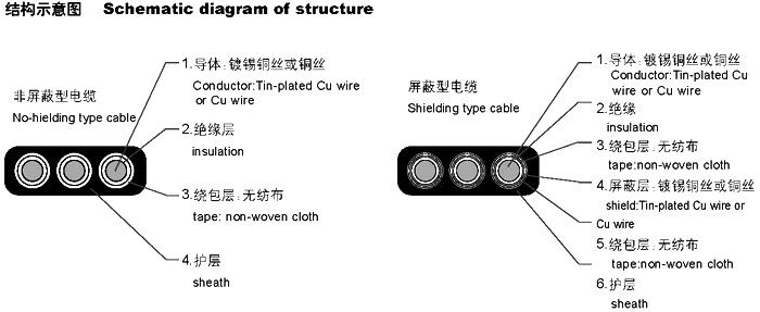 扁形電纜YVVB，YFFB，YEEB，YVFB，YVEB