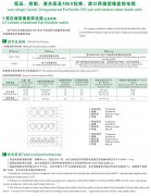 CEFBG，YQSB潛水泵及港口用扁型橡套軟電纜