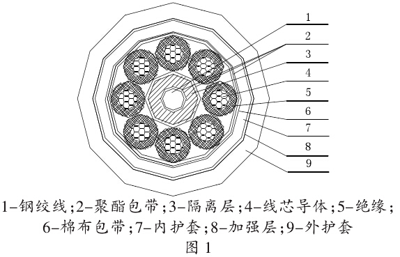 抗扭轉(zhuǎn)耐環(huán)境加強(qiáng)型工程機(jī)械用軟電纜的研制