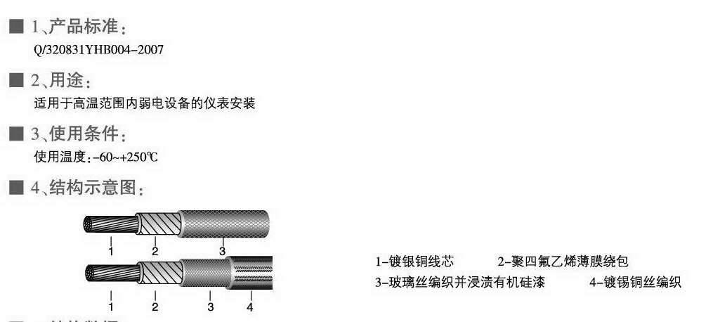 AFB、AFBP型耐高溫薄膜安裝線