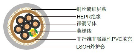 FG7OH1M1/FG7OH2M1意大利標(biāo)準(zhǔn)工業(yè)電纜