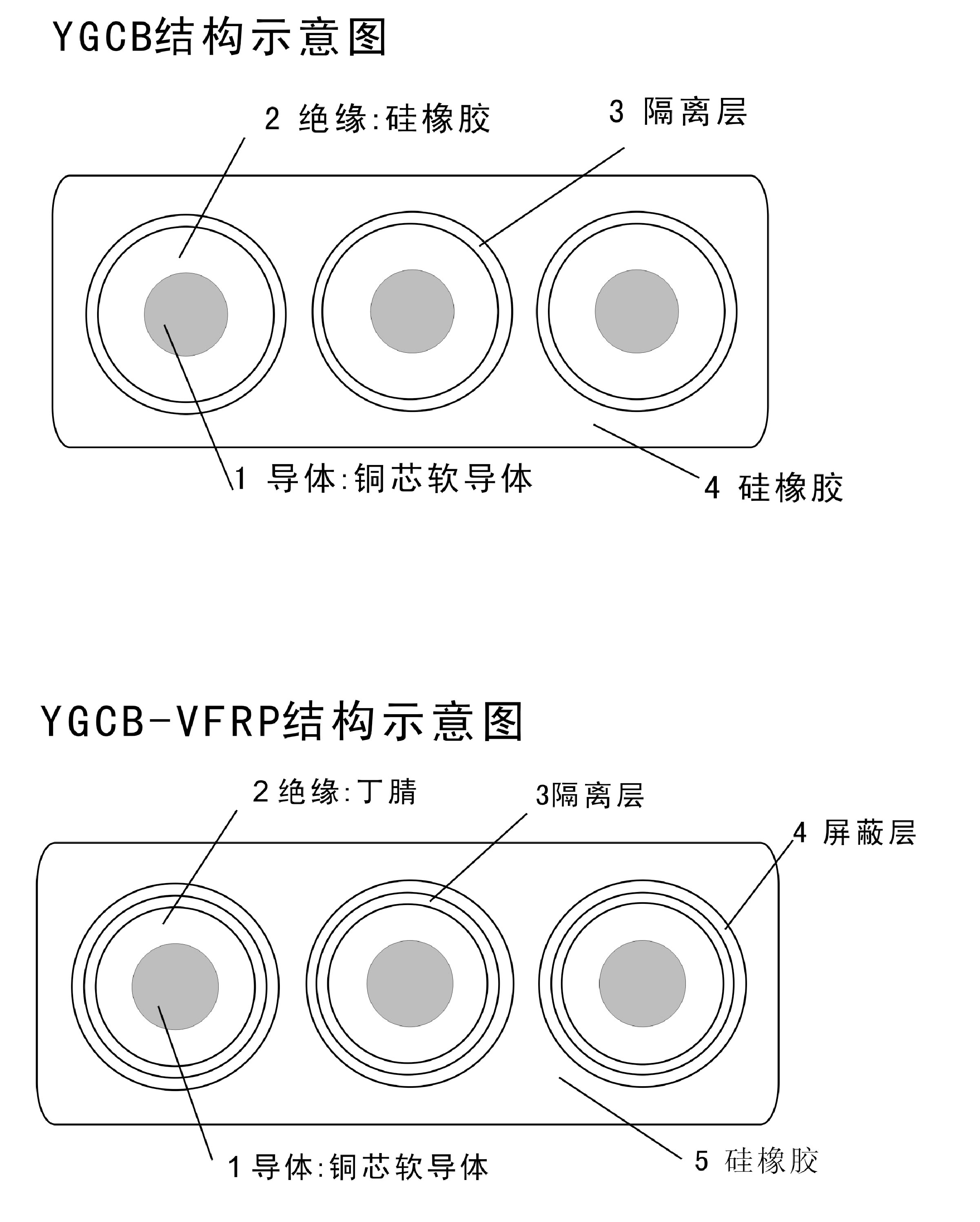 硅橡膠扁平電纜(鑄造吊用)