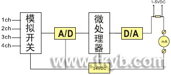 智能型溫度遠傳監(jiān)測儀