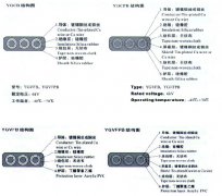 YGCB、YGCPB、YGVFB、YGVFPB耐寒高壓扁電纜